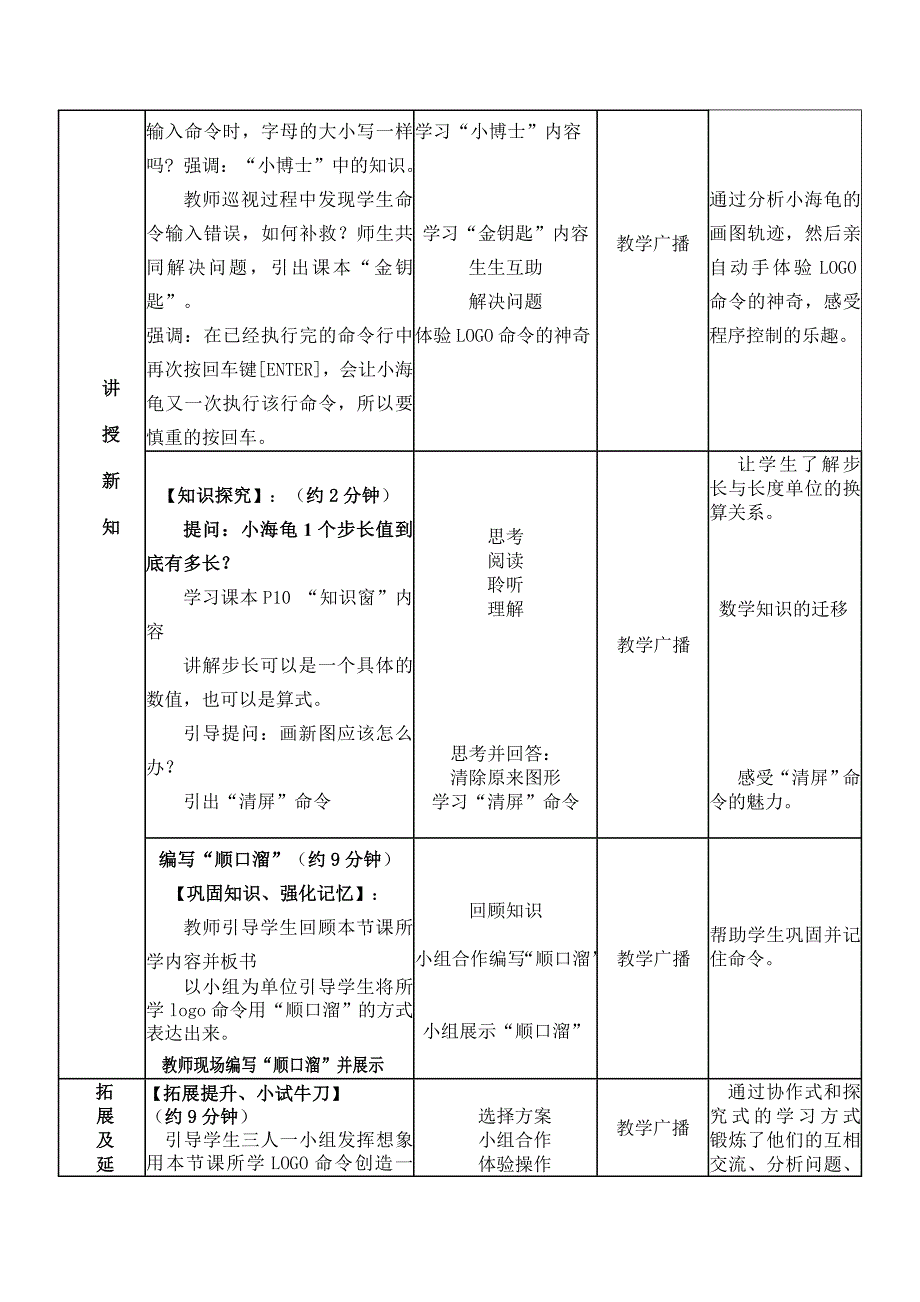 一、LOGO语言的命格式1_第4页