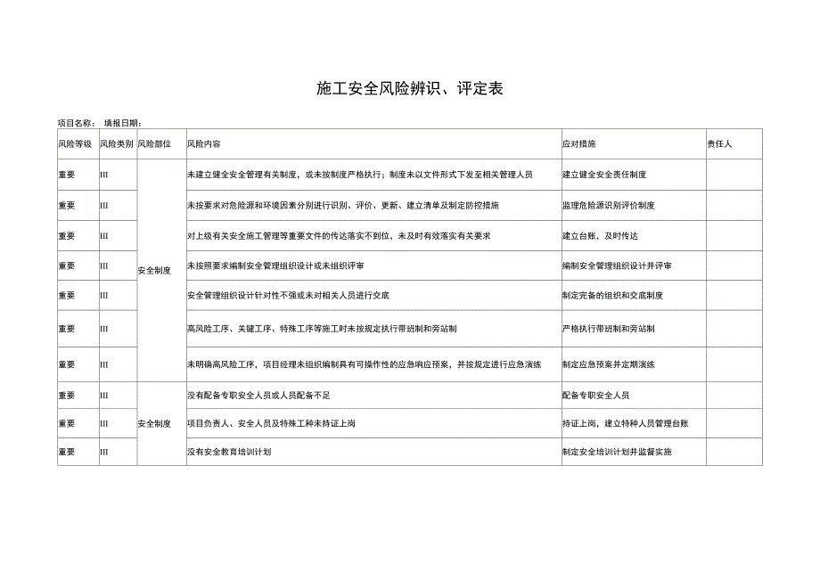 施工安全风险辨识、评定表_第1页