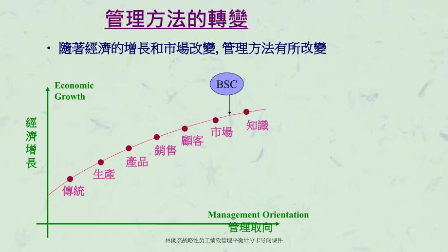 林俊杰战略性员工绩效管理平衡计分卡导向课件_第3页