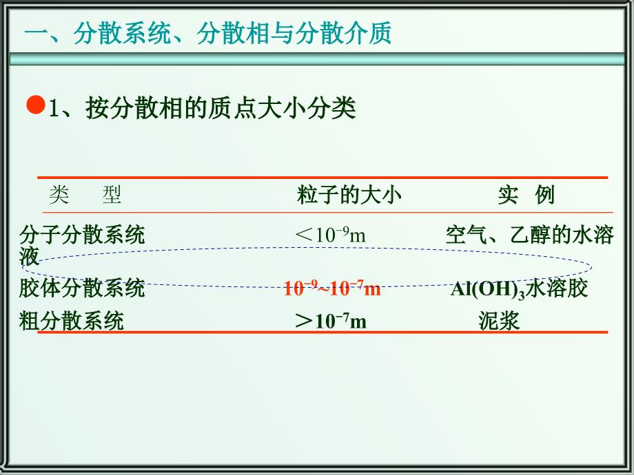 山东建筑大学物理化学8_第3页