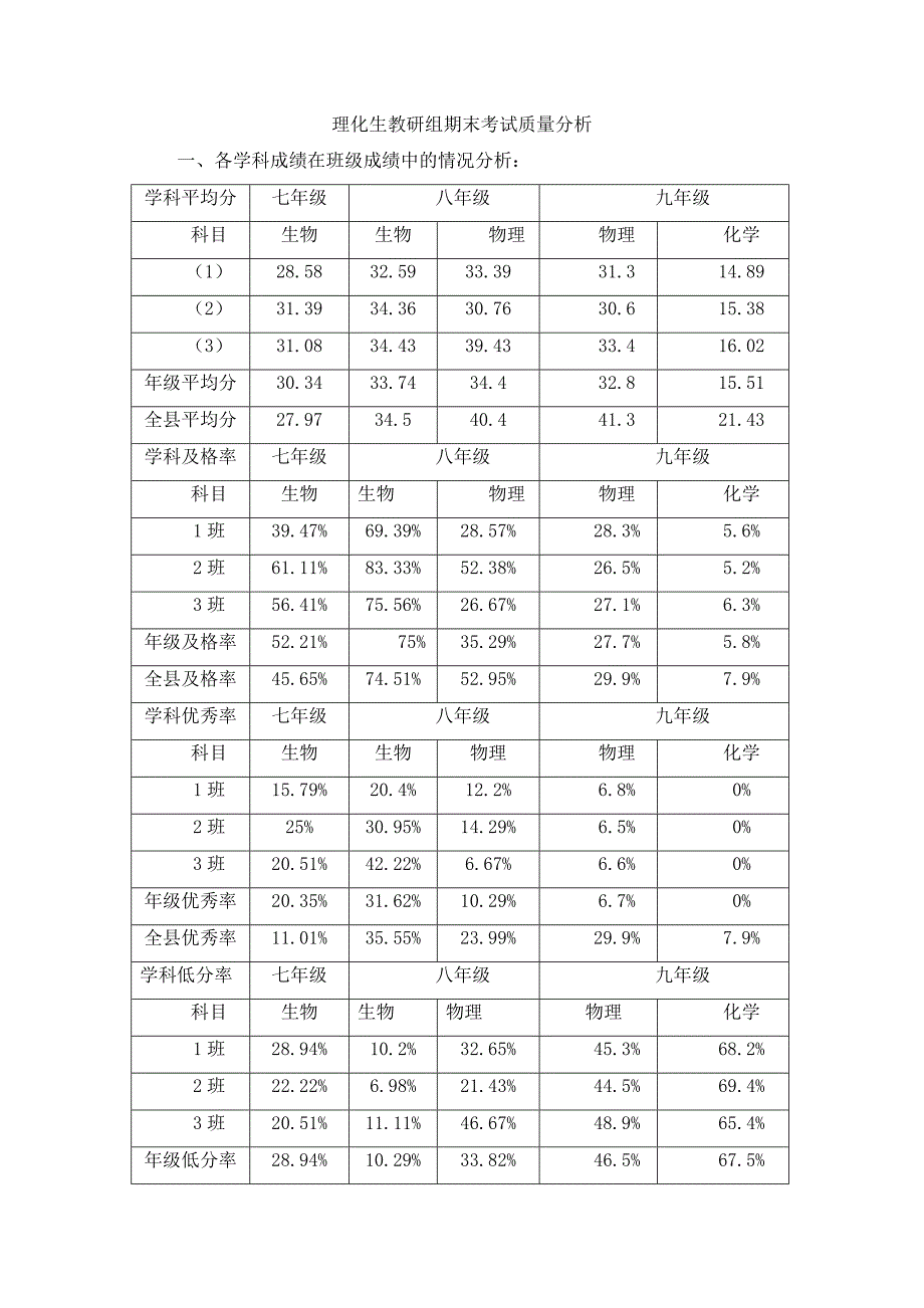 理化生教研组期中考试质量分析会_第1页