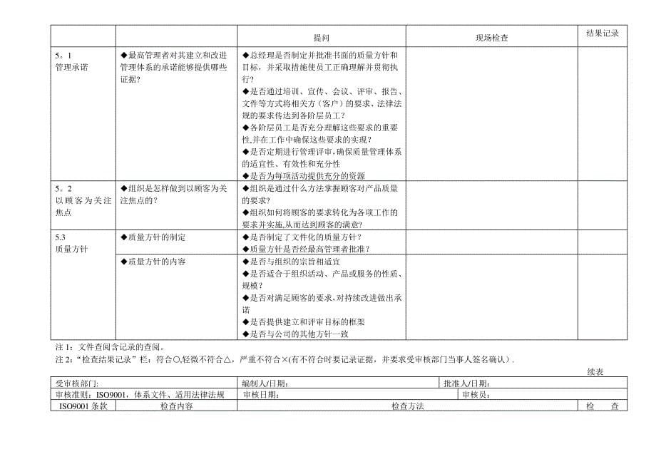 质量内审检查表_第5页