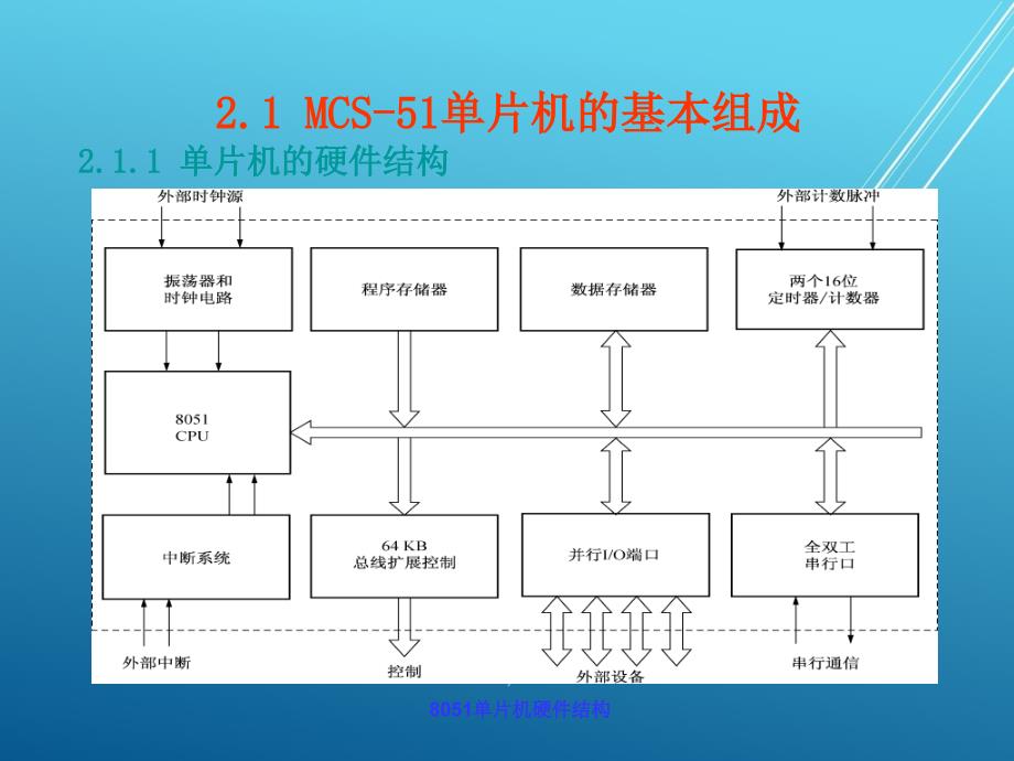 单片机原理与应用第2章课件_第4页