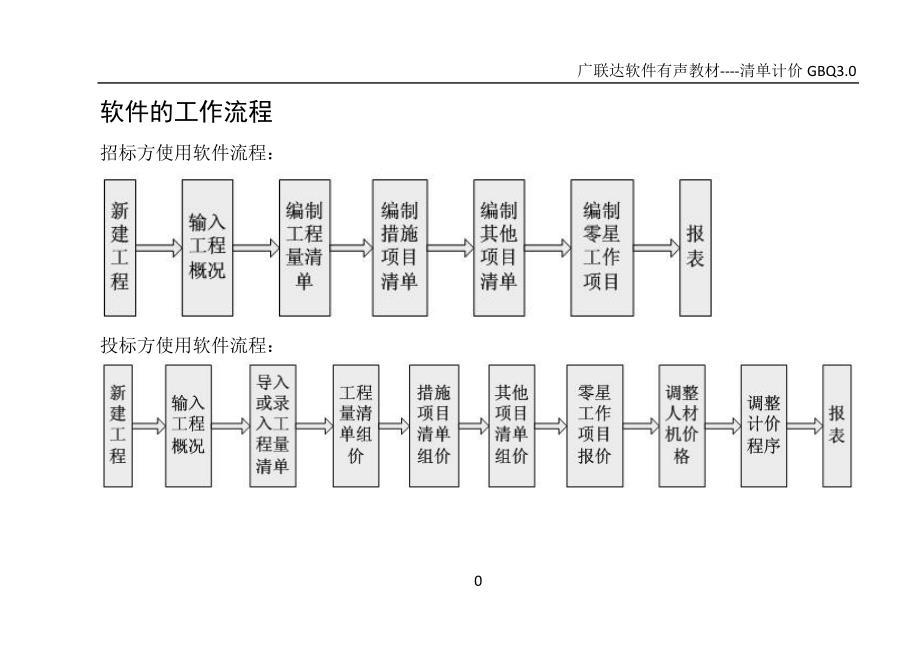 118641_清单软件操作流程_第1页