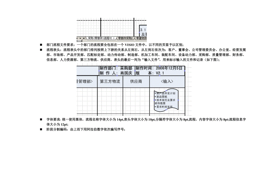 有限公司TS质量管理体系流程编写规范_第3页