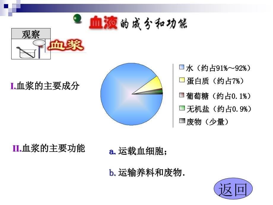 第一节血液和血型_第5页