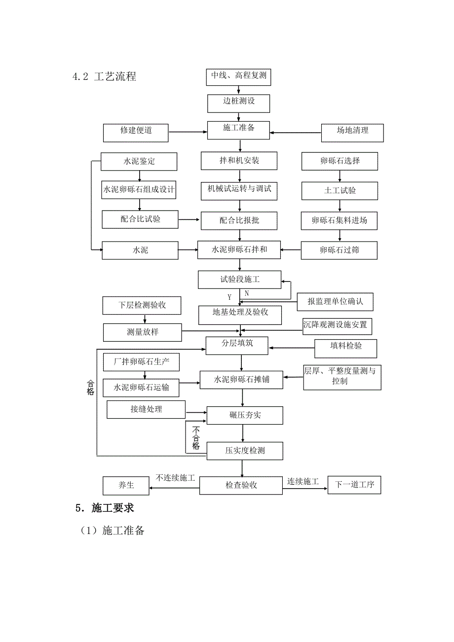 兰新铁路某标段路基水泥卵砾石褥垫层施工作业指导书_第4页