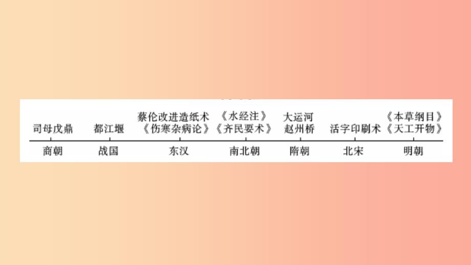 陕西省2019中考历史总复习 第一部分 教材知识梳理 板块一 中国古代史 主题七 中国古代的科学技术课件.ppt_第2页