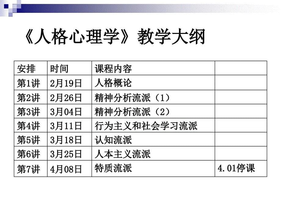 一人格概论夜大_第5页