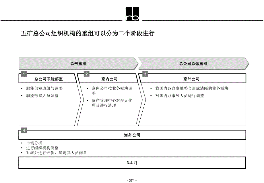 过渡方案建议_第2页