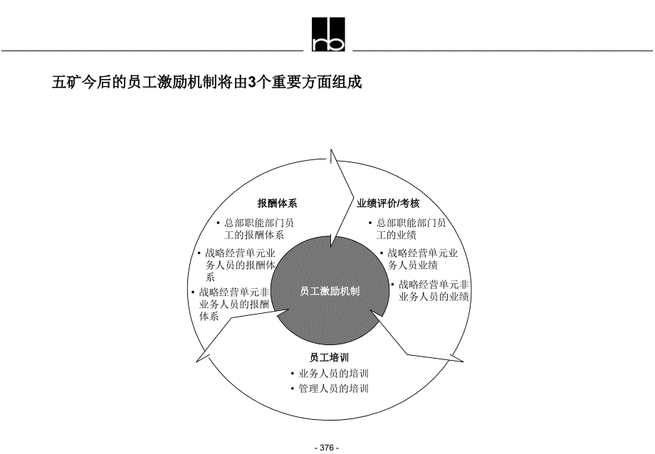 过渡方案建议_第4页