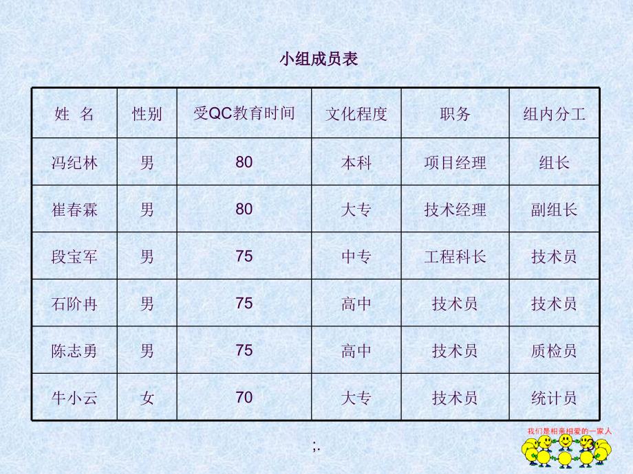 QC表土段正规作业循环率ppt课件_第3页