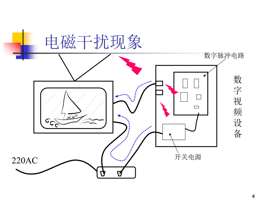 EMC基础培训基础篇ppt42张课件_第4页