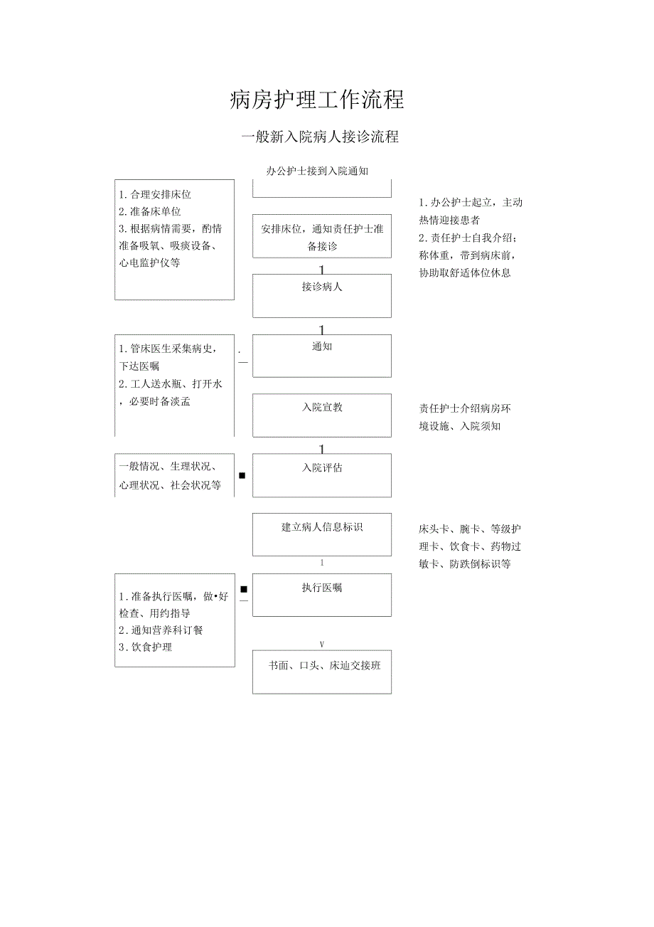 病房护理工作流程_第1页