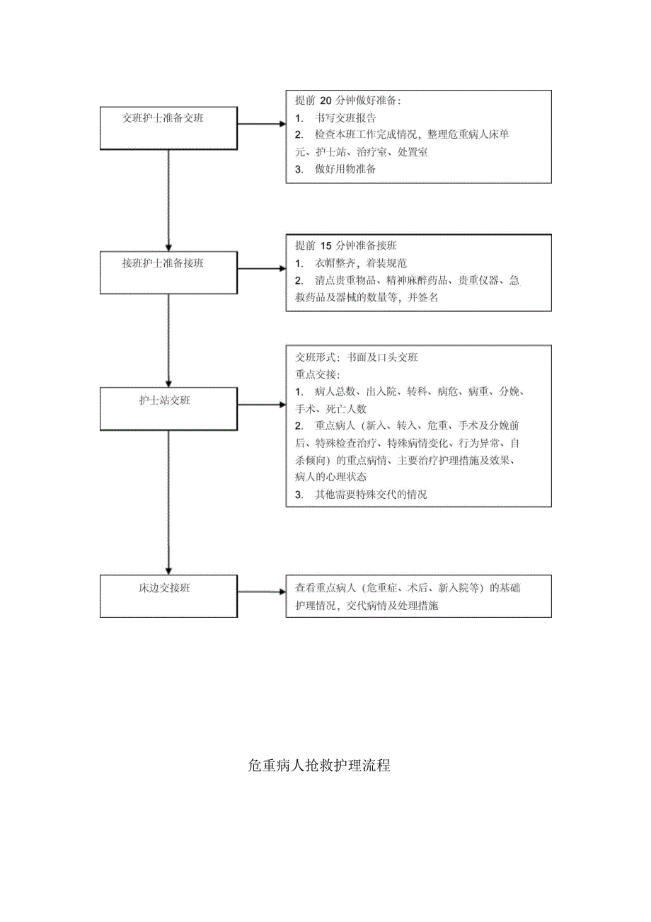 病房护理工作流程_第3页