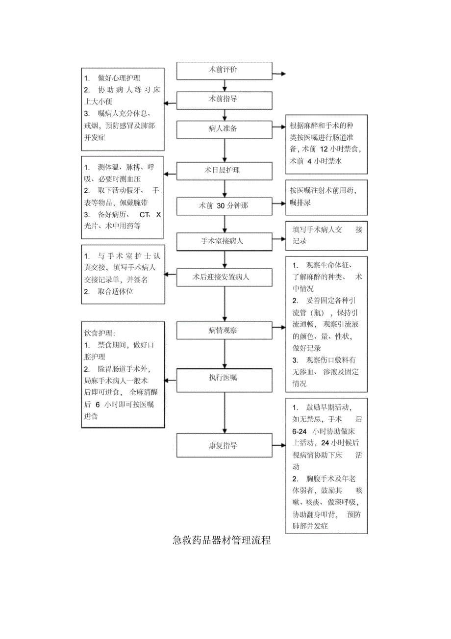 病房护理工作流程_第5页