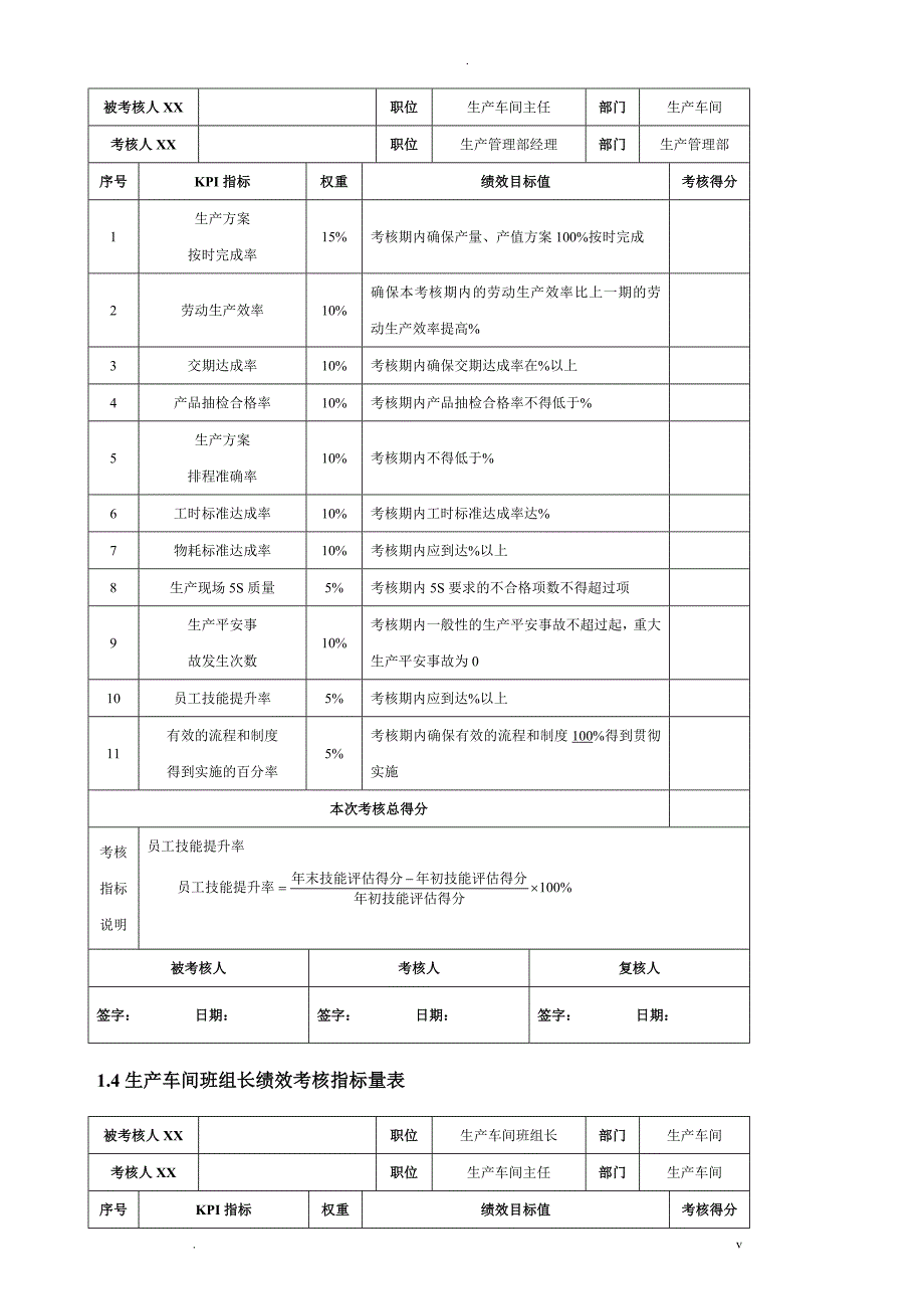 生产工艺设计人员绩效考核_第2页