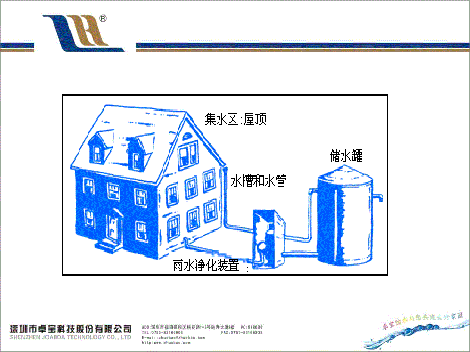 雨水回收系统介绍ppt课件_第4页