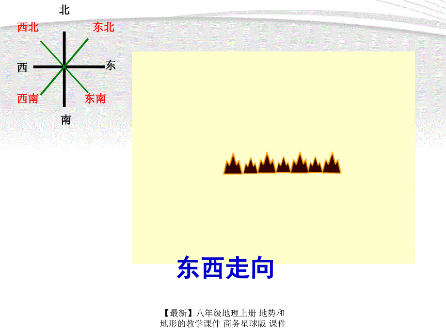 最新八年级地理上册地势和地形的教学_第3页