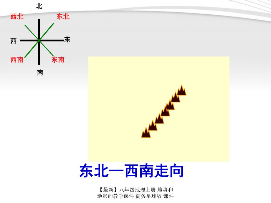 最新八年级地理上册地势和地形的教学_第4页