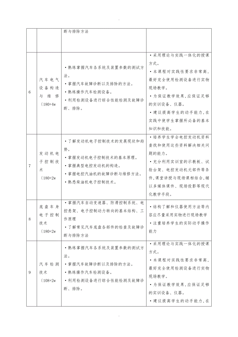 新能源汽车维修人才培养方案_第4页