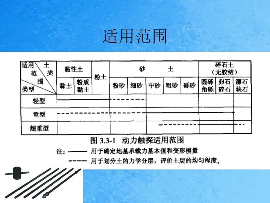 圆锥动力触探试验2ppt课件_第5页