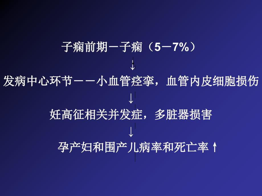 妊娠高血压疾病严重并发症的诊治和分类_第2页