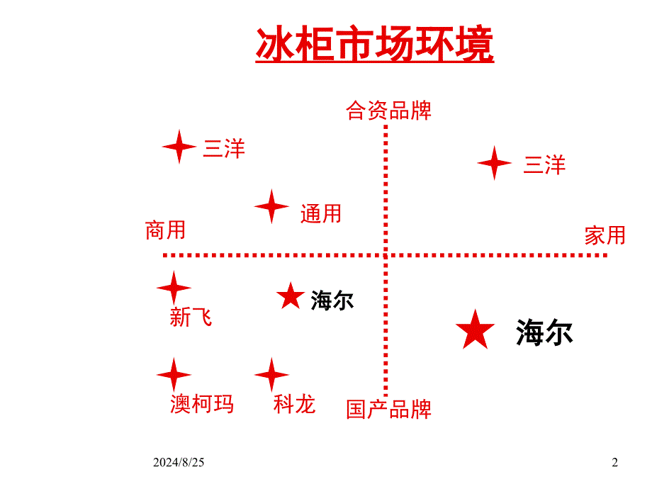 海尔透明冰柜广告方案_第2页