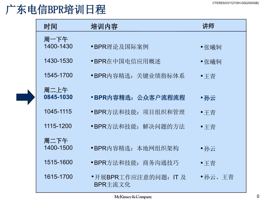 BPR理念培训资料B_第1页