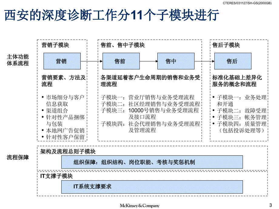 BPR理念培训资料B_第4页