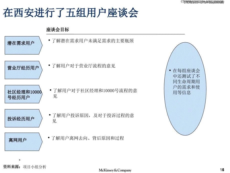 BPR理念培训资料B_第5页