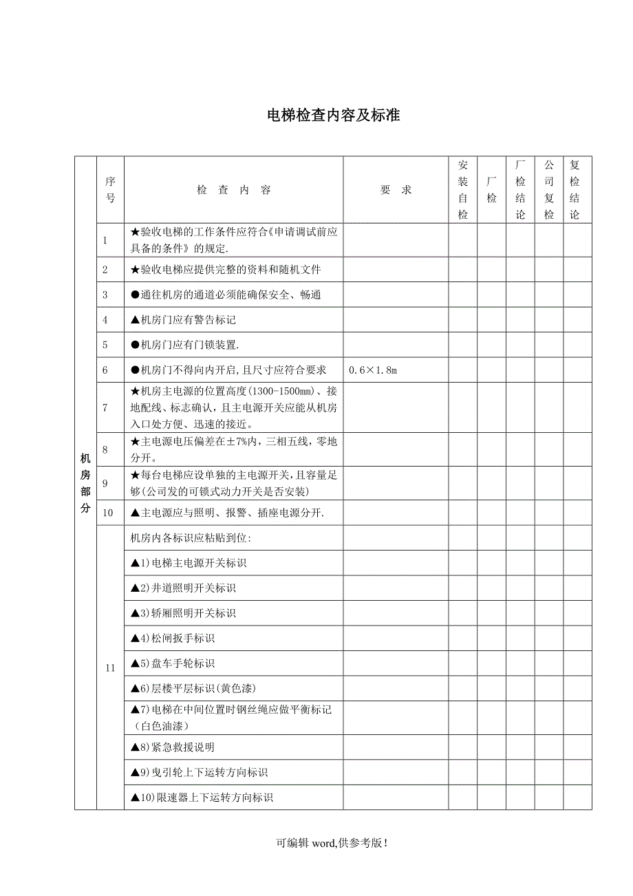 电梯安装检查验收报告书.doc_第3页