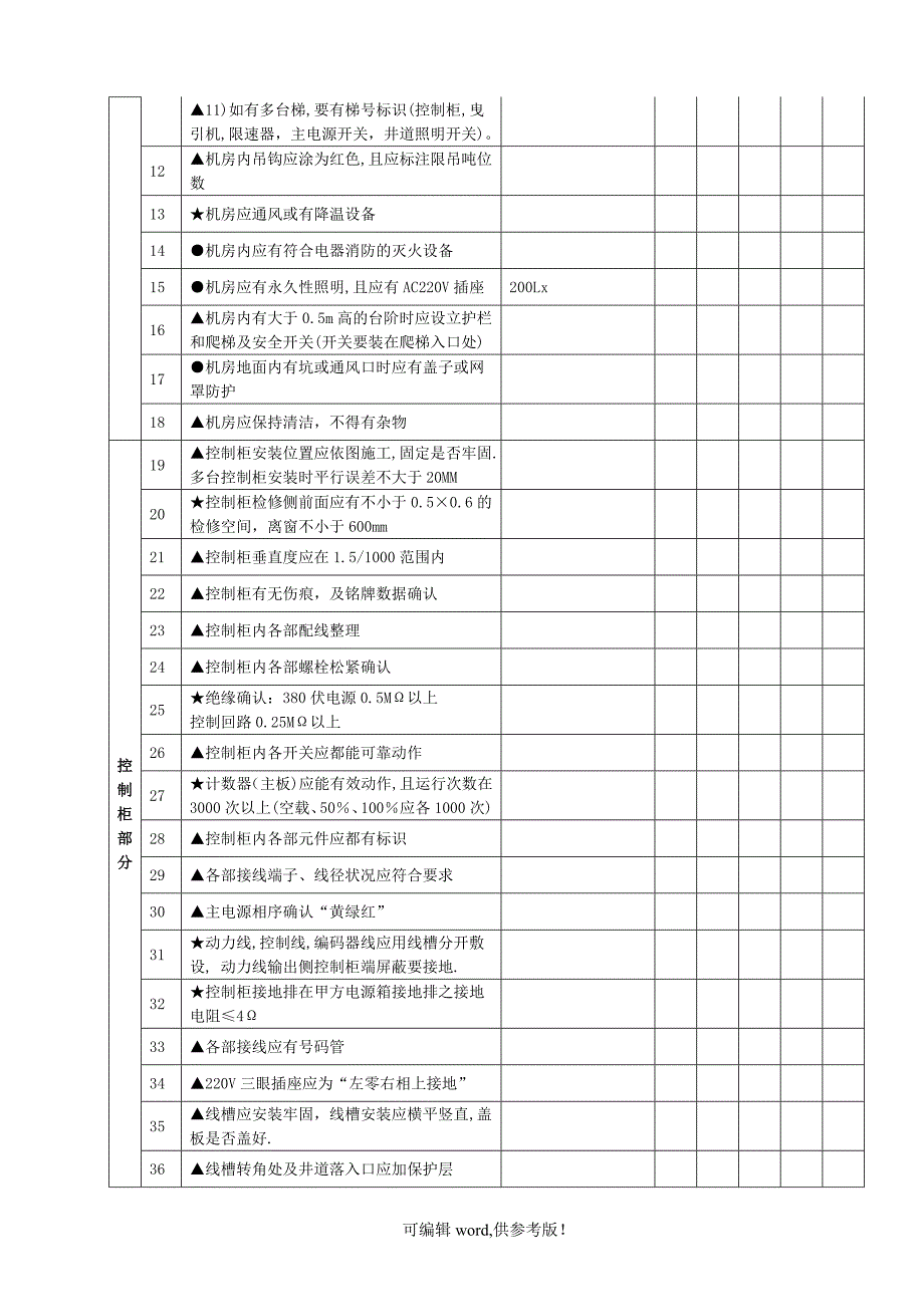 电梯安装检查验收报告书.doc_第4页