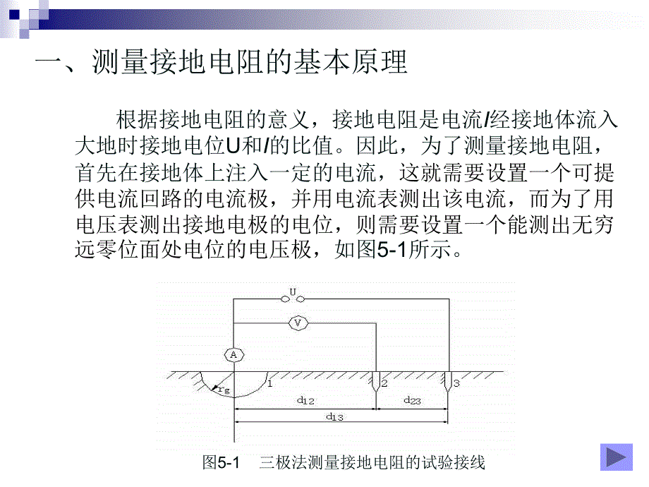 接地电阻的测量_第2页