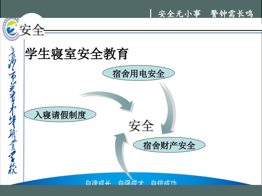 学生寝室安全教育ppt课件_第2页