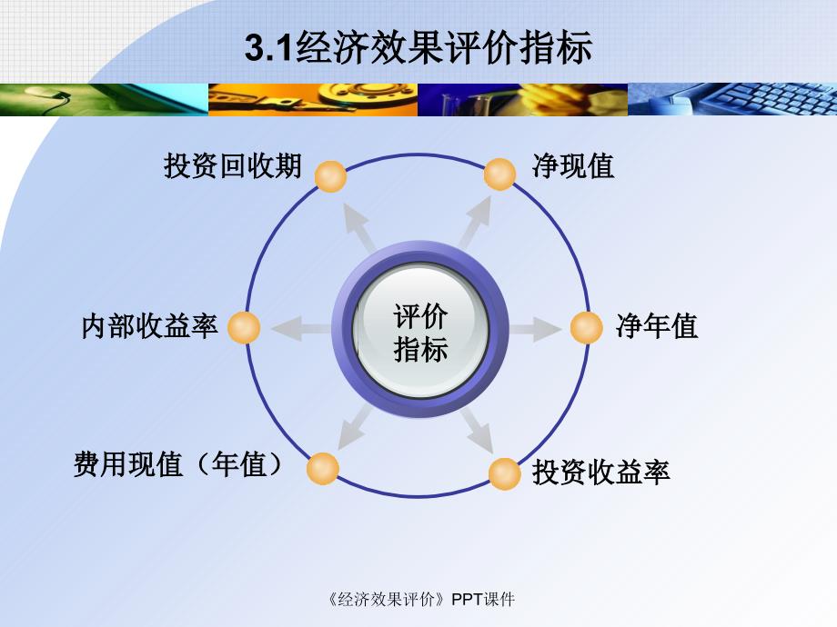 经济效果评价课件_第3页