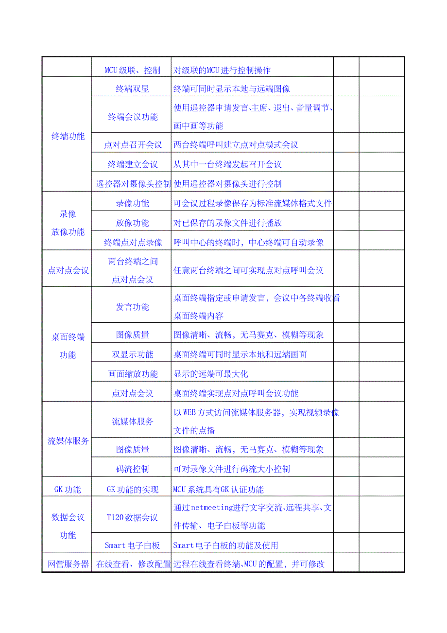 系统联调测试报告视频会议_第2页