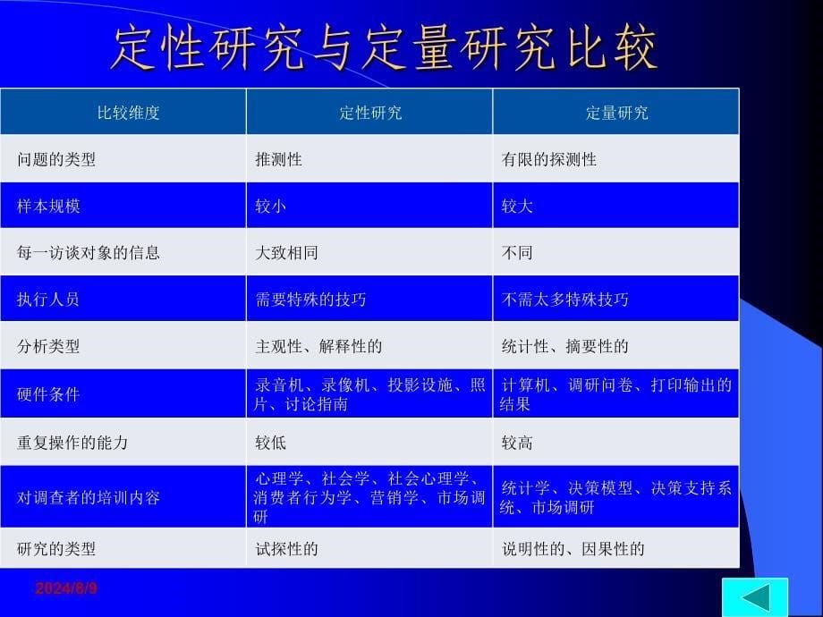 定性研究方法报告_第5页