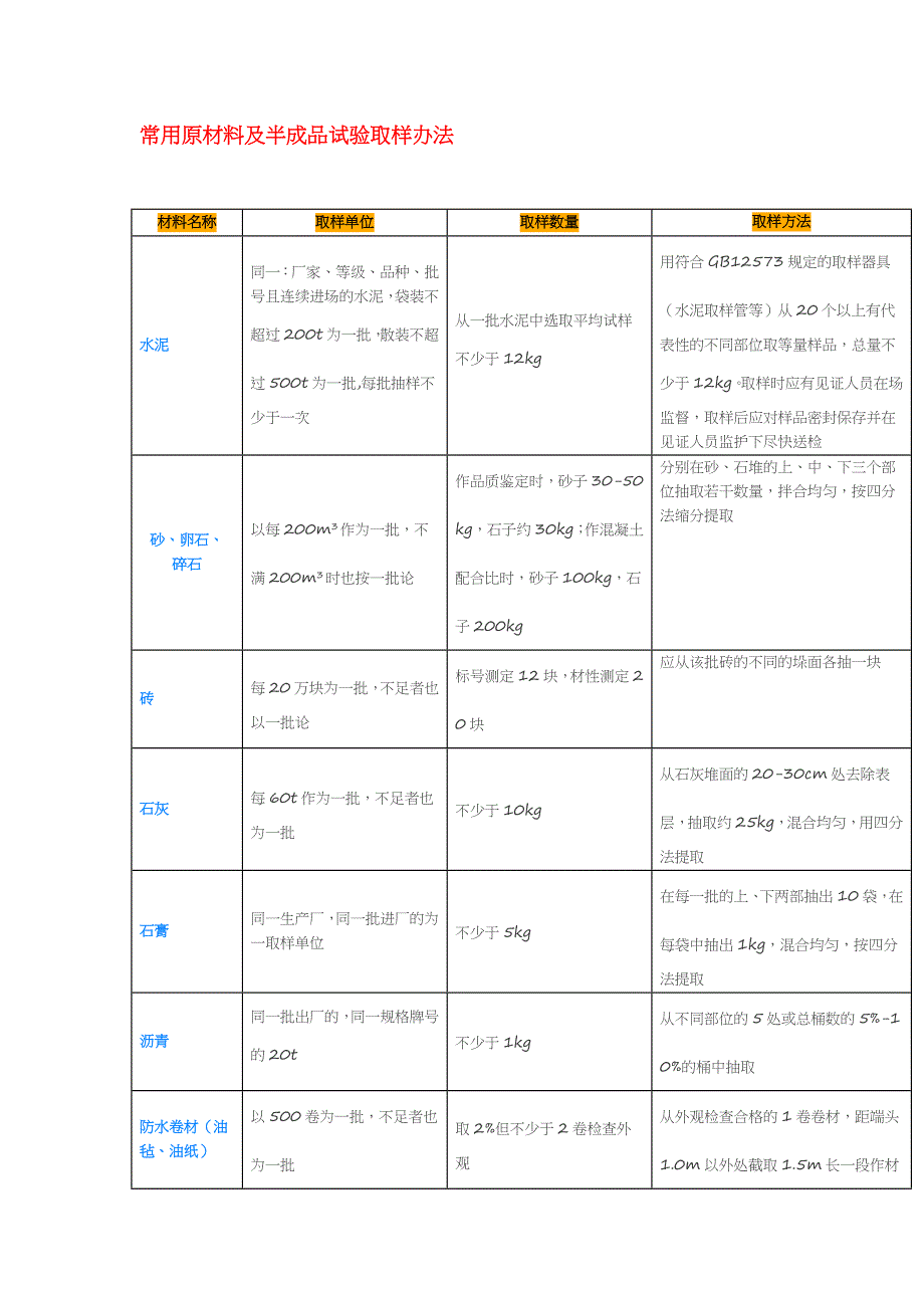 材料进场复试取样_第1页