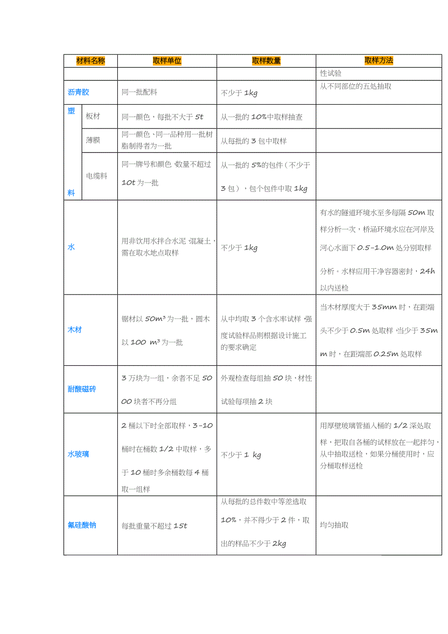 材料进场复试取样_第2页