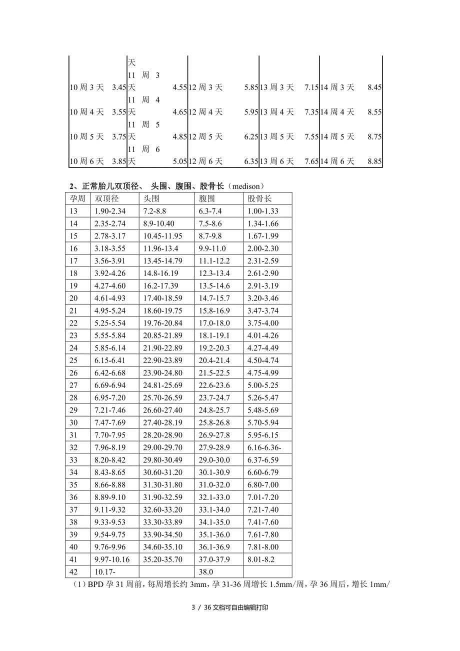 胎儿超声检查正常值_第3页