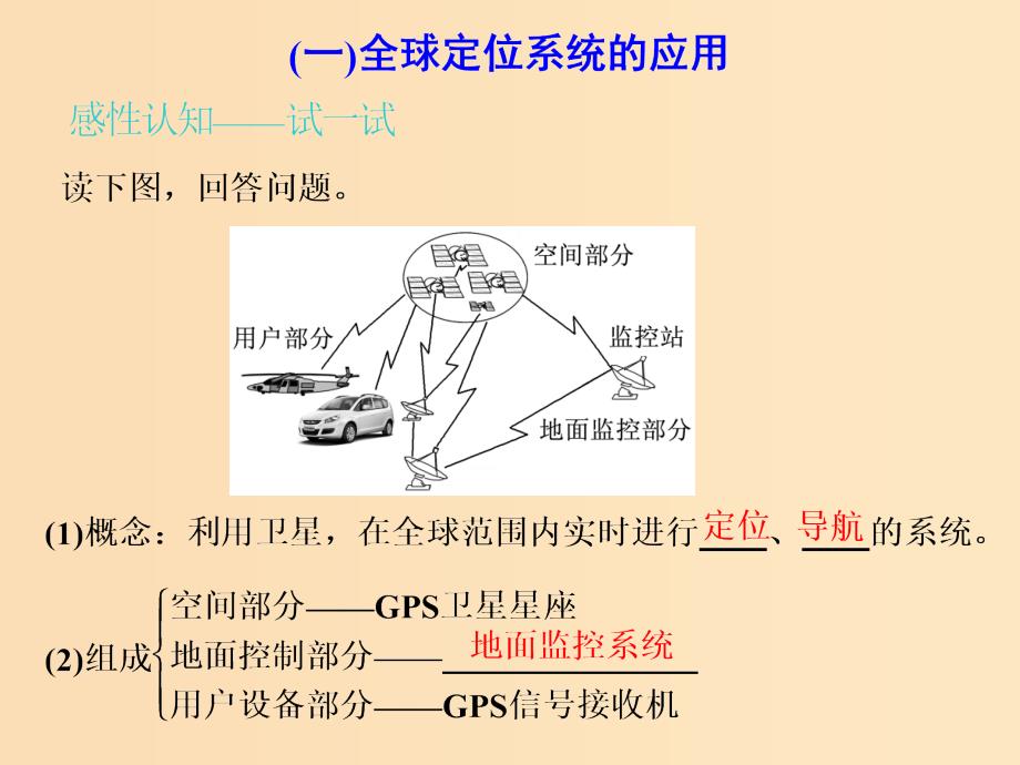 2019版高考地理一轮复习 第4部分 区域可持续发展 第十三章 地理信息技术的应用课件 中图版.ppt_第4页