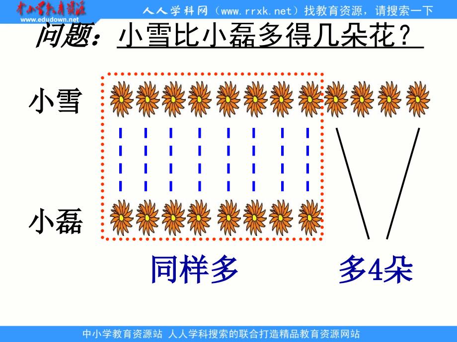 人教课标版数学一下求一个数比另一个数多少几课件_第4页