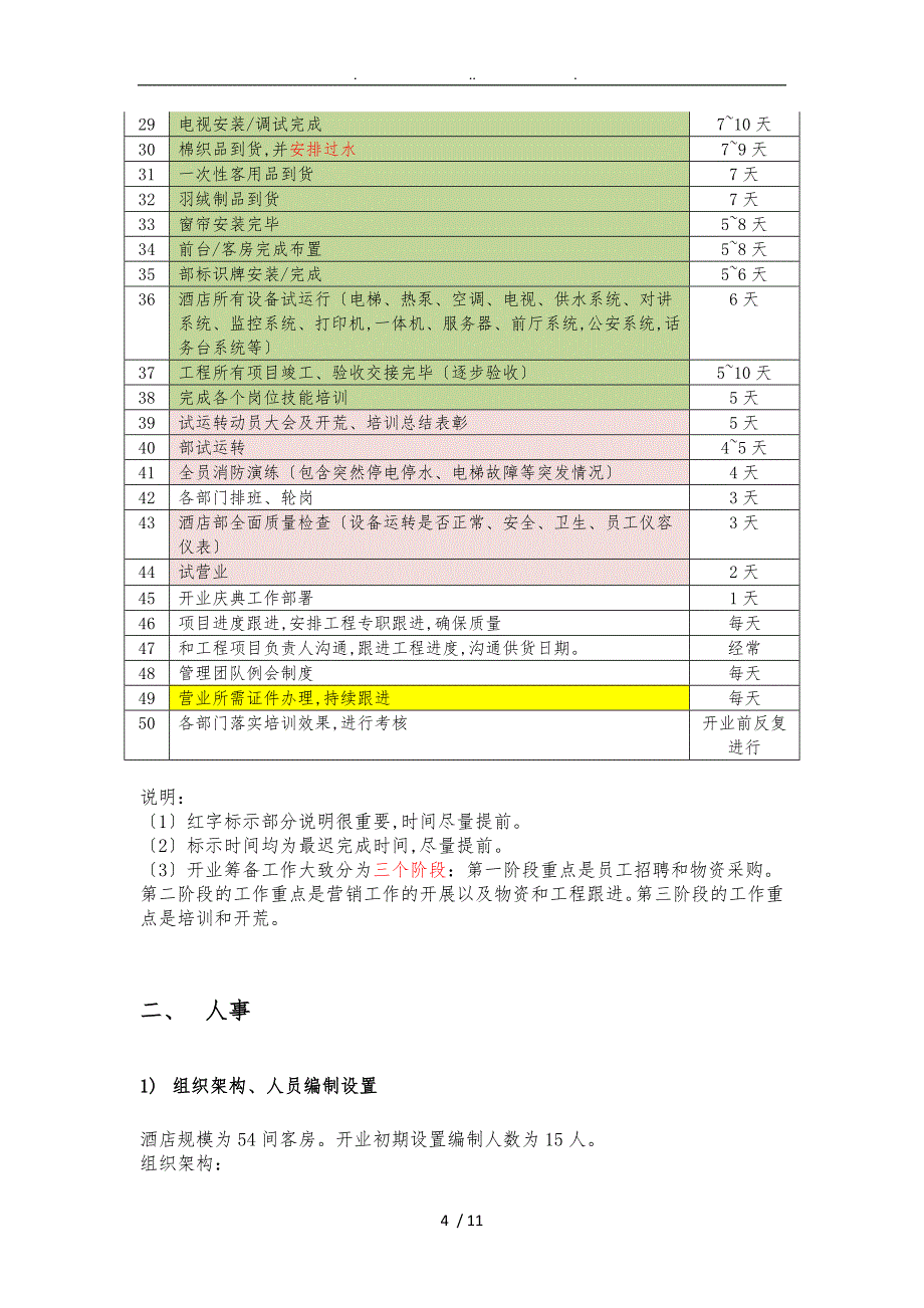 酒店开业筹备项目策划书_第4页