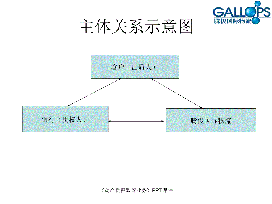 动产质押监管业务课件_第2页