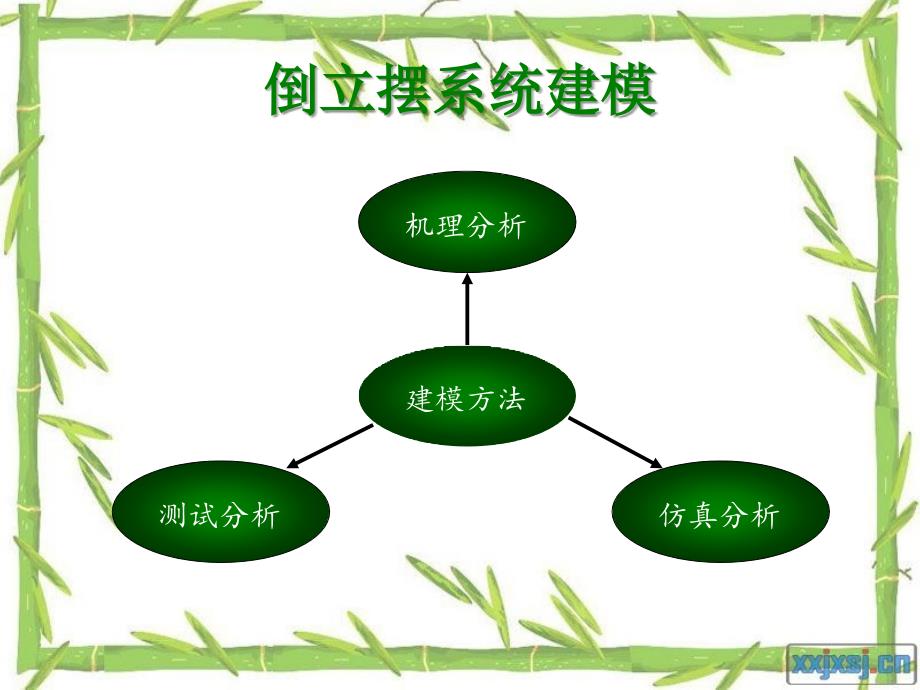 单级倒立摆毕业设计答辩ppt课件_第4页