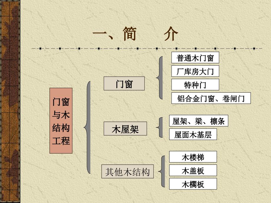 第八章78节门窗及木结构工程课件_第2页