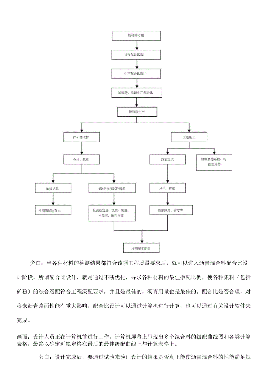 沥青路面施工工艺介绍_第4页