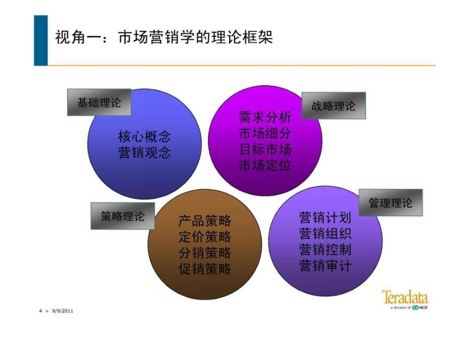 市场营销中的数据分析方法1535635031_第4页