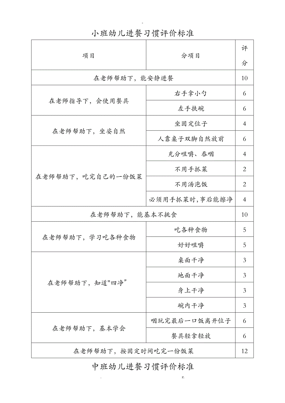 幼儿园小中大班幼儿进餐习惯评价标准_第1页